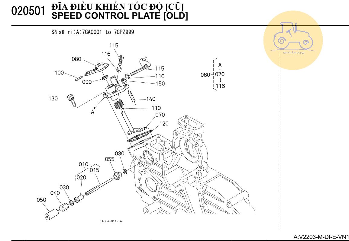 Đĩa điều khiển tốc độc(cũ)